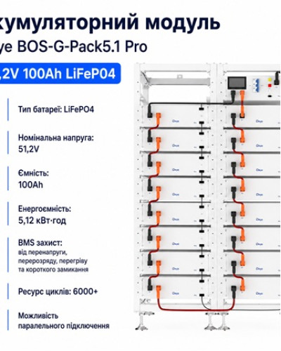 Аккумуляторный модуль Deye BOS-G-Pack5.1 Pro 51,2V 100Ah LiFePO4 5,12 кВт·ч Аккумуляторный модуль Deye BOS-G-Pack5.1 Pro 51,2V 100Ah LiFePO4 5,12 кВт·ч